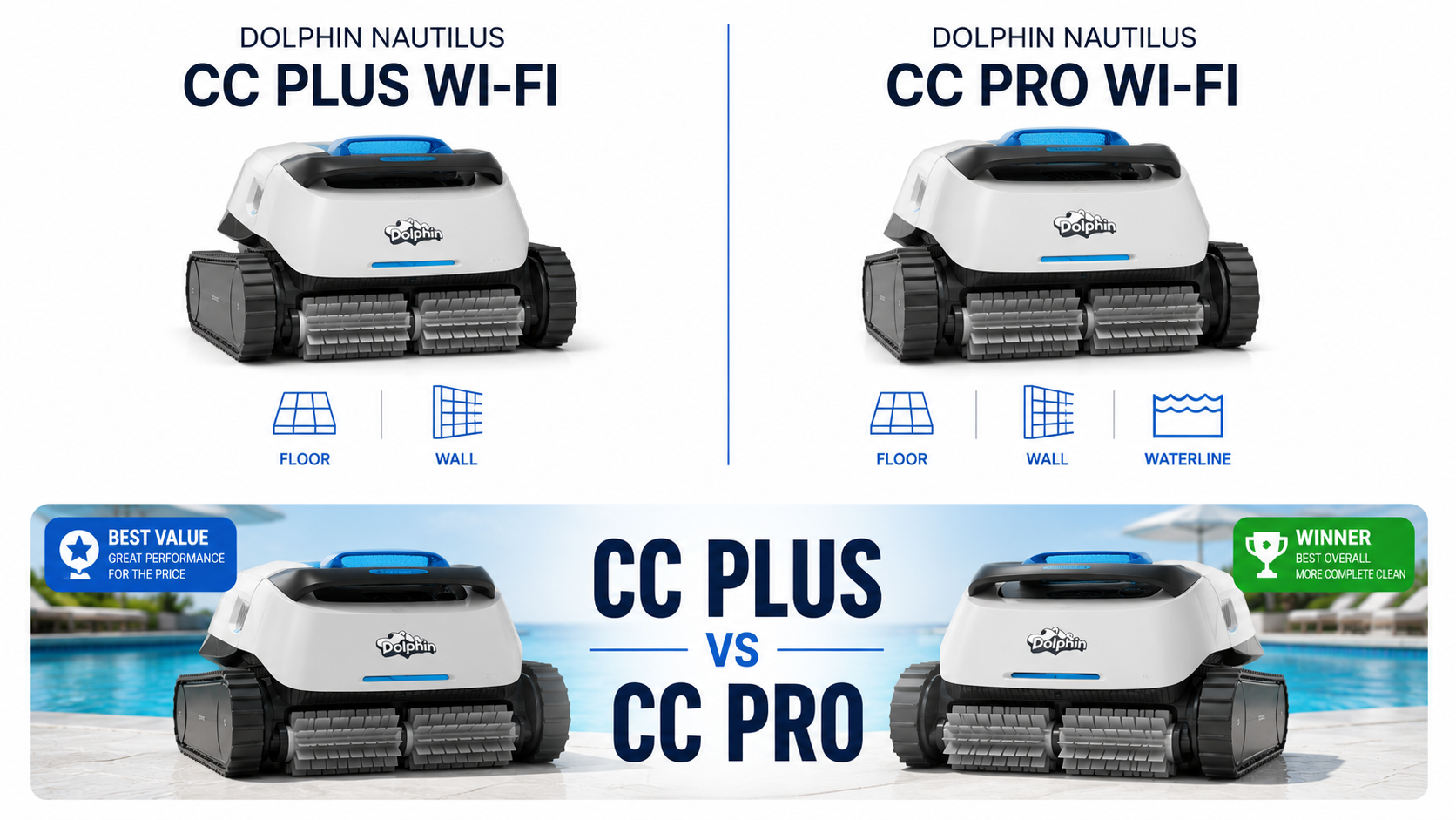 Dolphin CC Plus vs CC Pro Wi-Fi: Which Is Better? (2026)