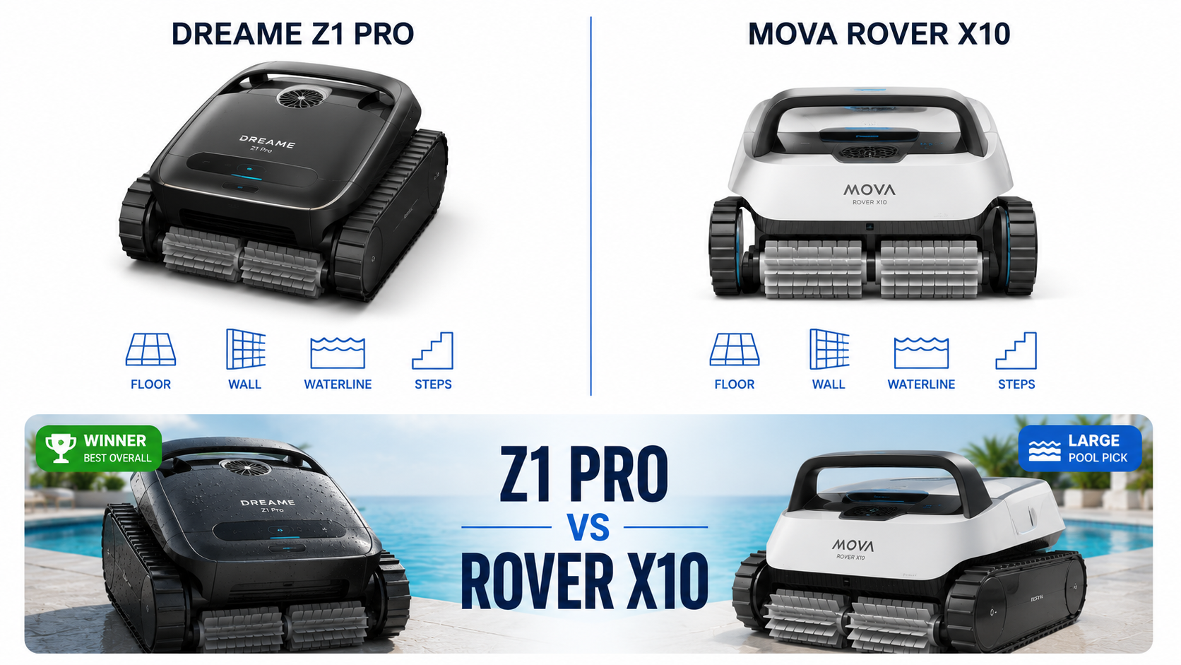 Dreame Z1 Pro vs MOVA Rover X10: Which Is Better? (2026)