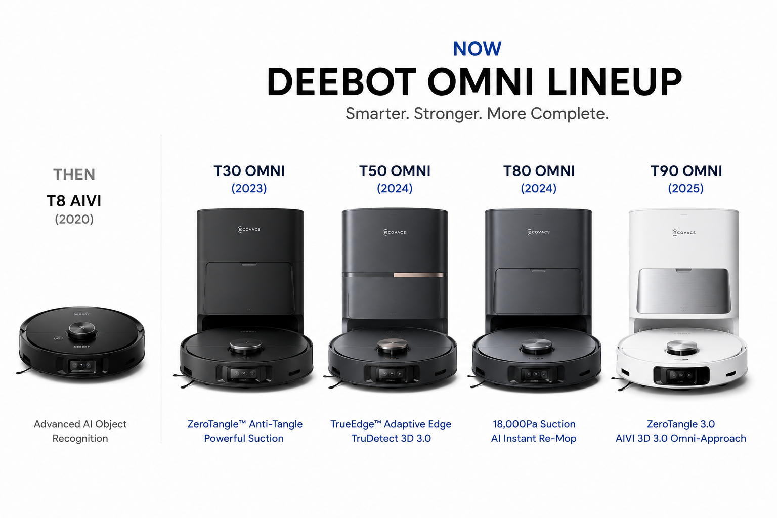 ECOVACS DEEBOT T Series Explained: T5 to T90 Compared