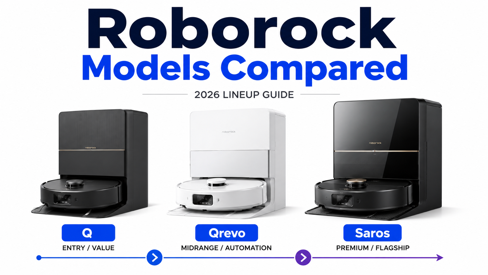 Roborock Models Compared 2026: Q vs Qrevo vs Saros vs S